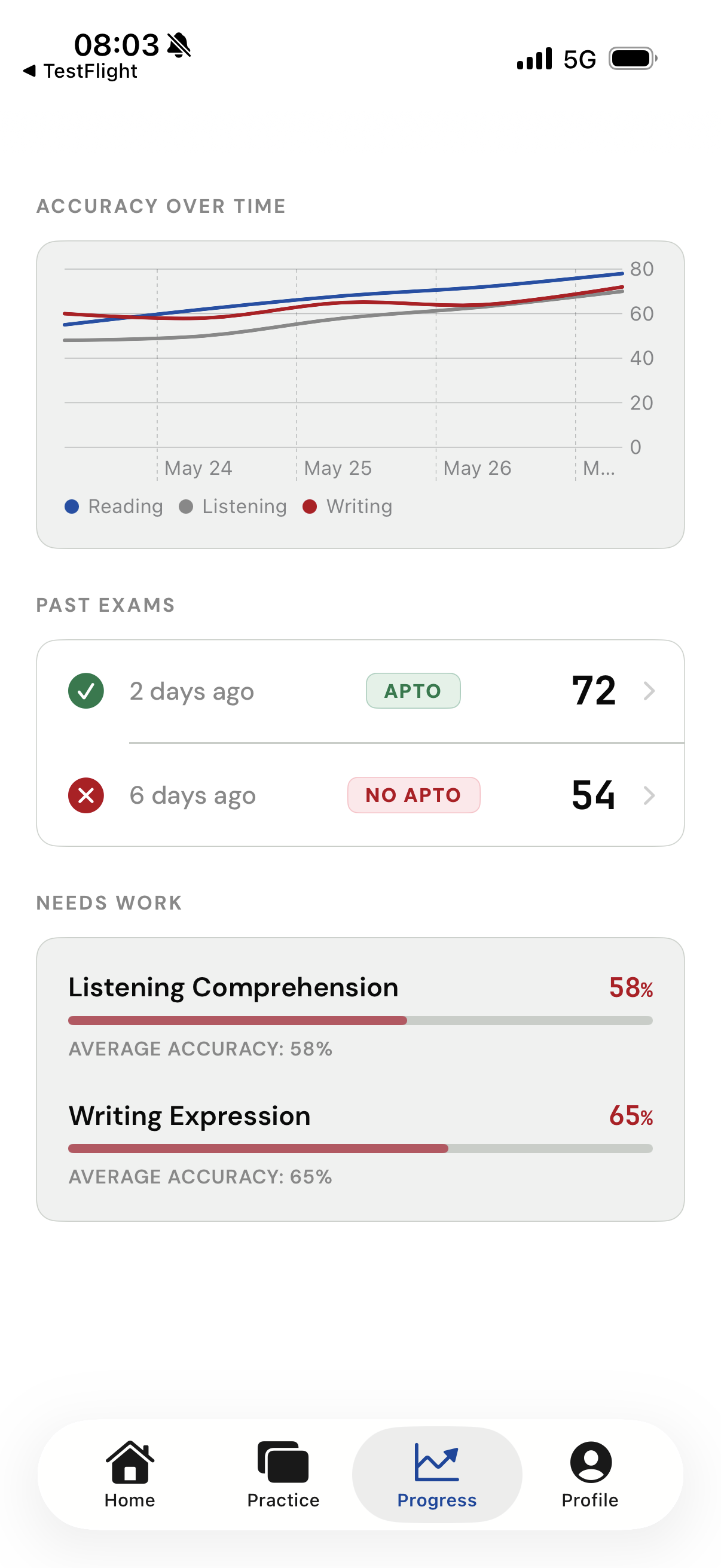 DELE A2 study progress